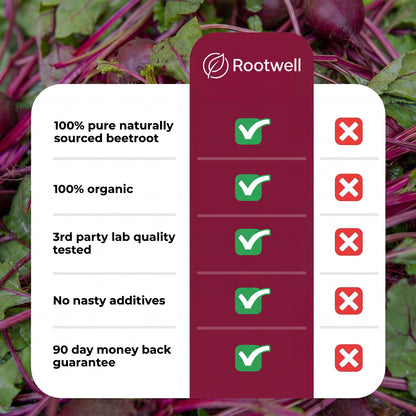 Rootwell Beetroot Capsules